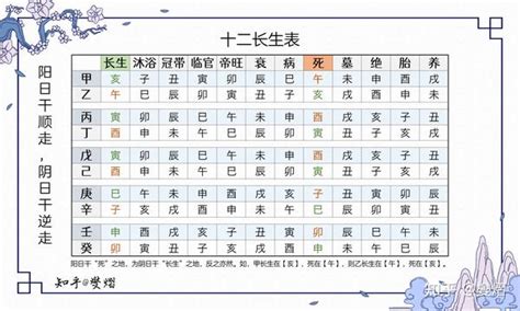 长生八字|八字十二长生含义是什么？大运十二长生的用法和详解